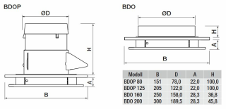 S&P BDOP 80 Universalventil, Widerhaken, DN80