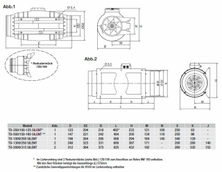 S&P TD-500/150-160  SILENT ECOWATT Rohrventilator, Silent, EC, DN160