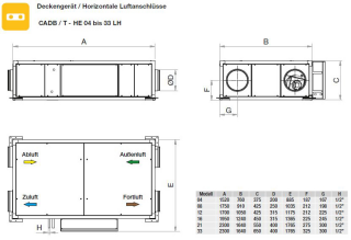 S&P CADB-HE-D 12 LH ECOWATT WRG-Gerät, EC, Gegenstrom-WT, horizontal