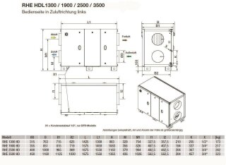 S&P RHE 1300 HDL DX WRG-Gerät, EC, Rotations-WT, horizontal